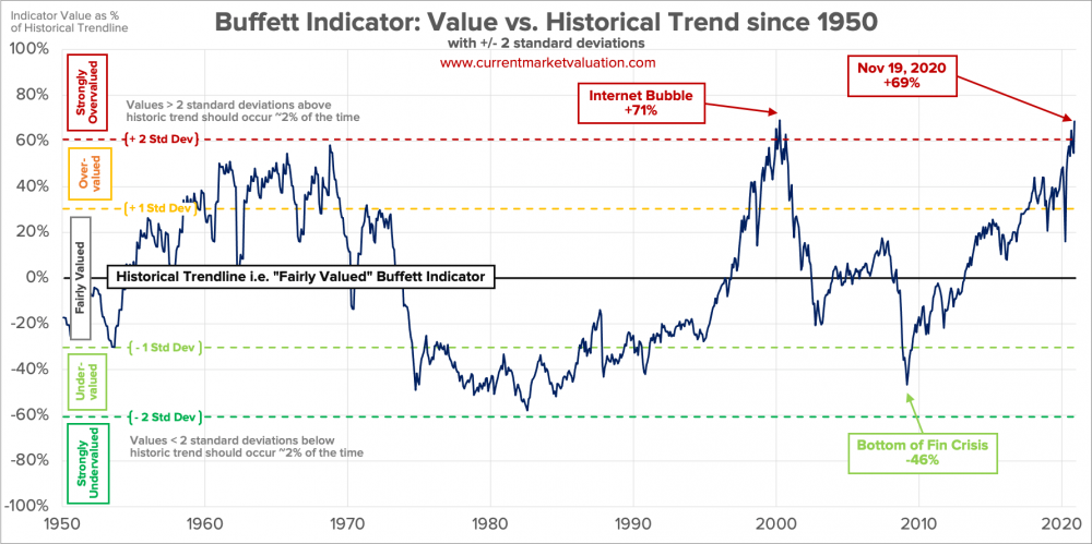 2020-11-19-BI-4-Mkt-to-GDP-Detrended.png