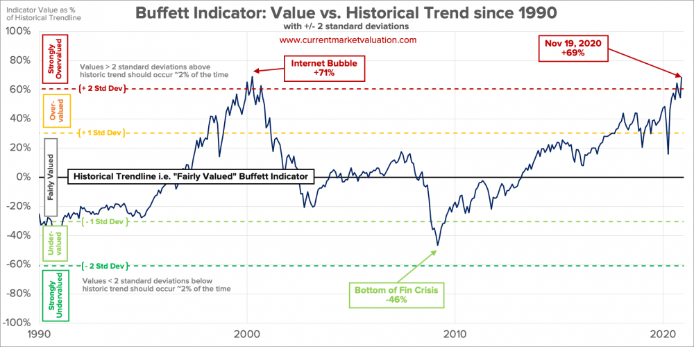 2020-11-19-BI-5-Mkt-to-GDP-Detrended-Recent.png