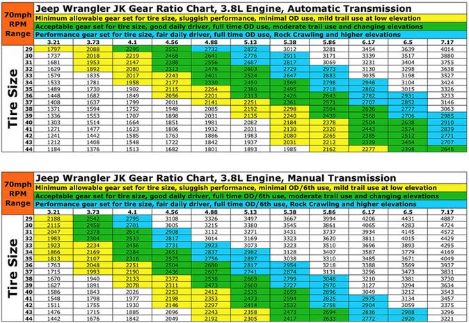 3.8L gear chart.jpg