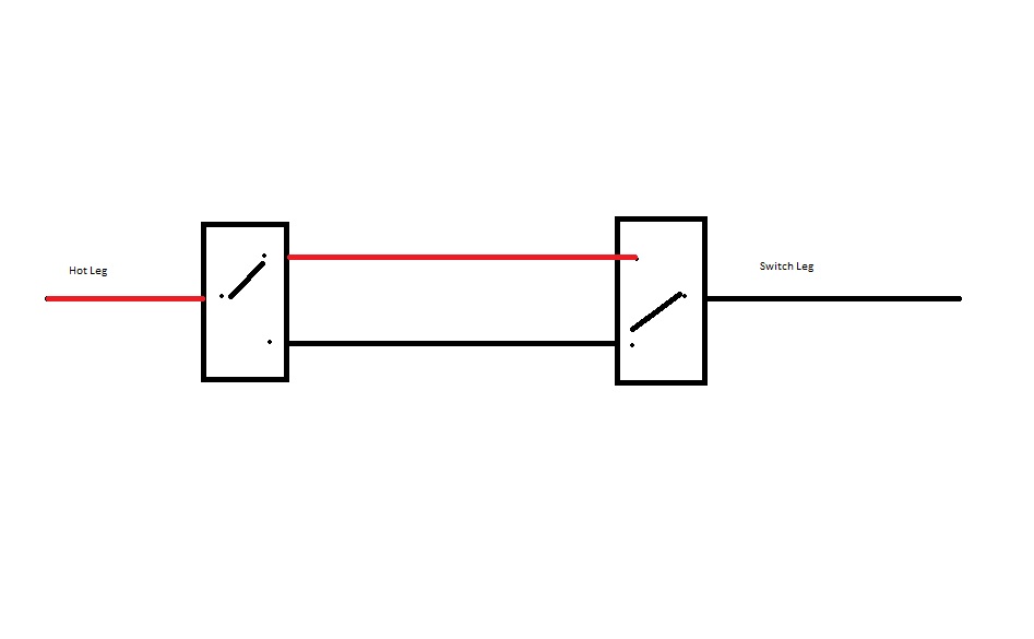 3 way switch discussion.jpg