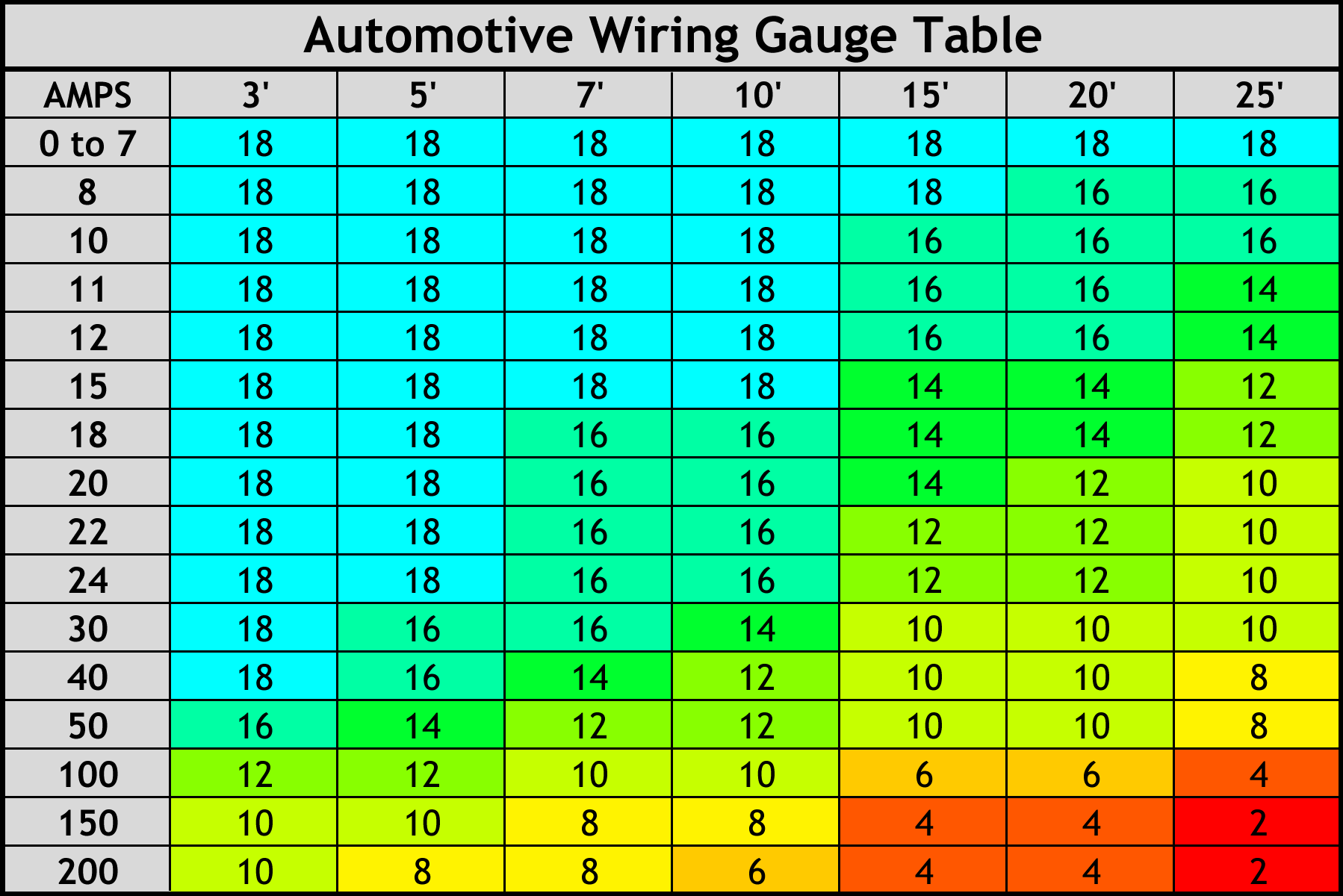 aarrowheadmfg.com_tempItems_WireTables_Auto_Wiring_Gauge_Table.gif