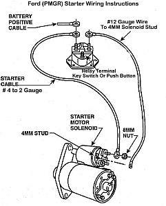 abzerob2.files.wordpress.com_2012_11_fordstarter_wire.jpg
