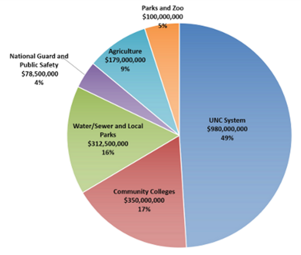 aconnect.nc.gov_img_Connect_20NC_20Chart.png