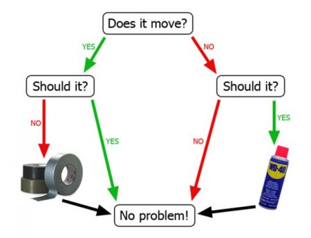 aexaircorp.files.wordpress.com_2013_04_wd40_duct_tape_flow_chart.jpg