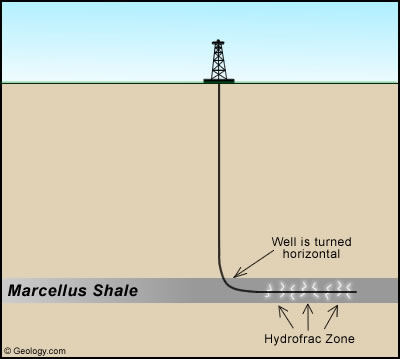 ageology.com_articles_marcellus_marcellus_gas_well.jpg