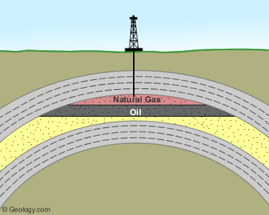 ageology.com_articles_oil_and_gas_investments_natural_gas_and_oil_drawing.jpg