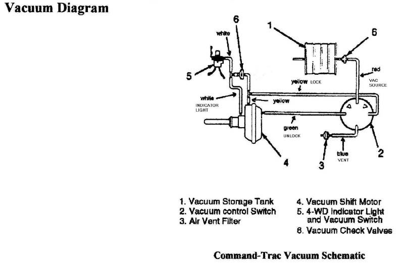 ai254.photobucket.com_albums_hh83_buckshot500_VacuumDiagram_4WheelDrive_FrontAxle.jpg