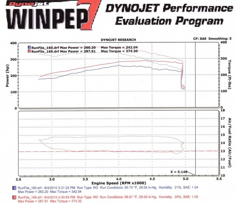 ai458.photobucket.com_albums_qq302_rquinlan3_Avalanche_dyno_20100604.jpg