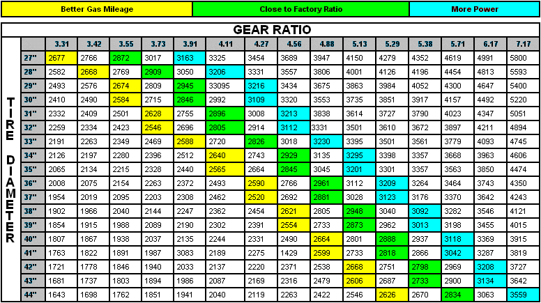 ai65.photobucket.com_albums_h223_kristiankohn_gear_ratio_chart1.gif