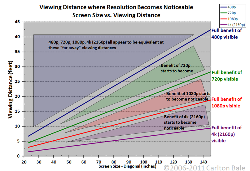 aimg831.imageshack.us_img831_9748_resolutionchart.png