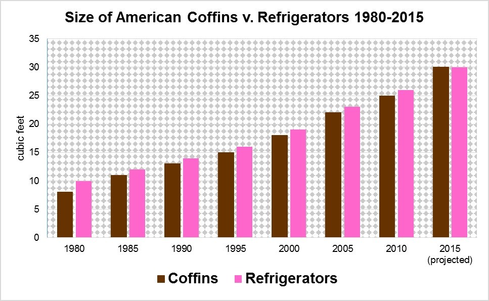 aprojectophile.files.wordpress.com_2014_12_coffins_v_fridge1.jpg