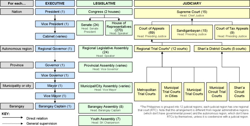 aupload.wikimedia.org_wikipedia_commons_thumb_f_fb_Philippine_4a06a0ffc6ced4d2bee916b6bfa6a264.png