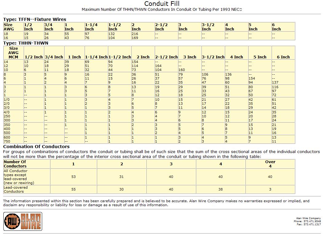 awestsidedelivers.com_images_products_CUSTOM_20PAGE_20PHOTOS_conduit_20fill.jpg