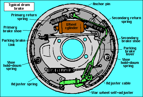 awww.aa1car.com_library_elements_drum_brake.gif