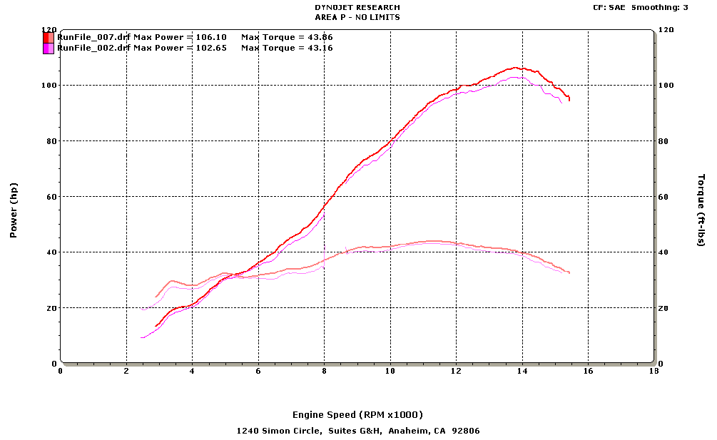 awww.areapnolimits.com_images_product_cbr600rr_07_dyno_big.gif