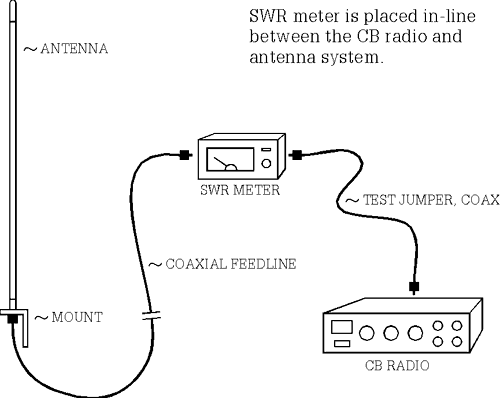 awww.firestik.com_images_swrsetup.gif