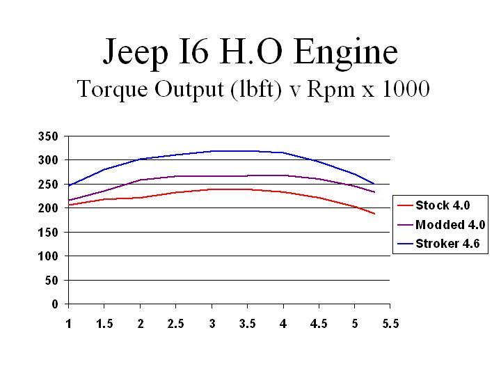 awww.jeep4.0performance.4mg.com_images_Torque.jpg