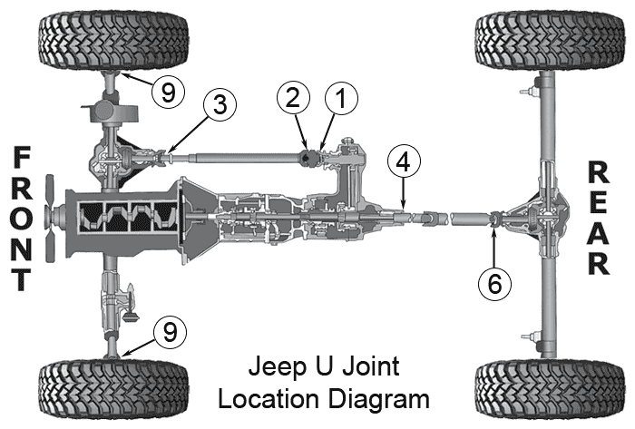 awww.jeep4x4center.com_jeep_universal_joints_images_jeep_u_joint_diagram.gif