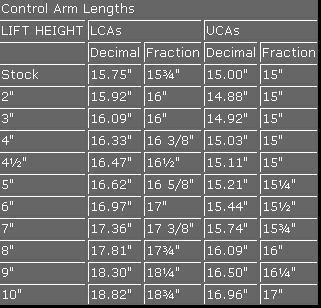 Wrangler TJ contol arm lengths? | NC4x4
