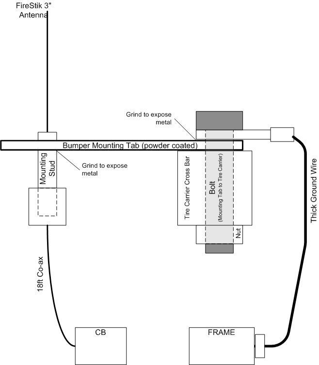 CB antenna mounting NC4x4
