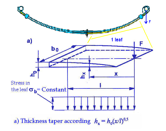 awww.parabolicsuspension.com_formula.jpg