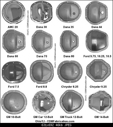 Dana 70 Vs Dana 80: Ultimate Comparison for Off-Road Performance