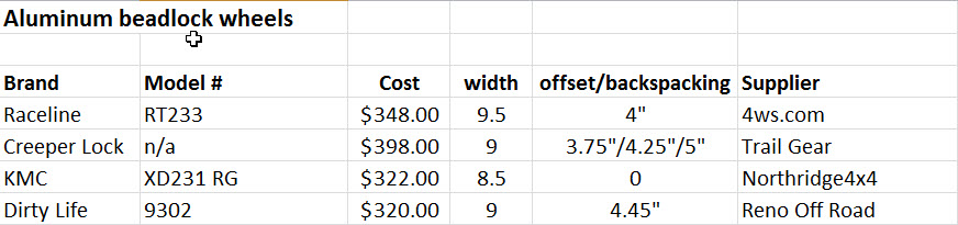 Beadlock wheels snapshot.jpg
