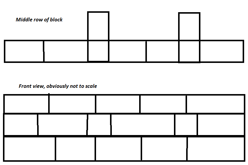 Concrete Retaining wall advice (using bunker/mafia/bin block) NC4x4