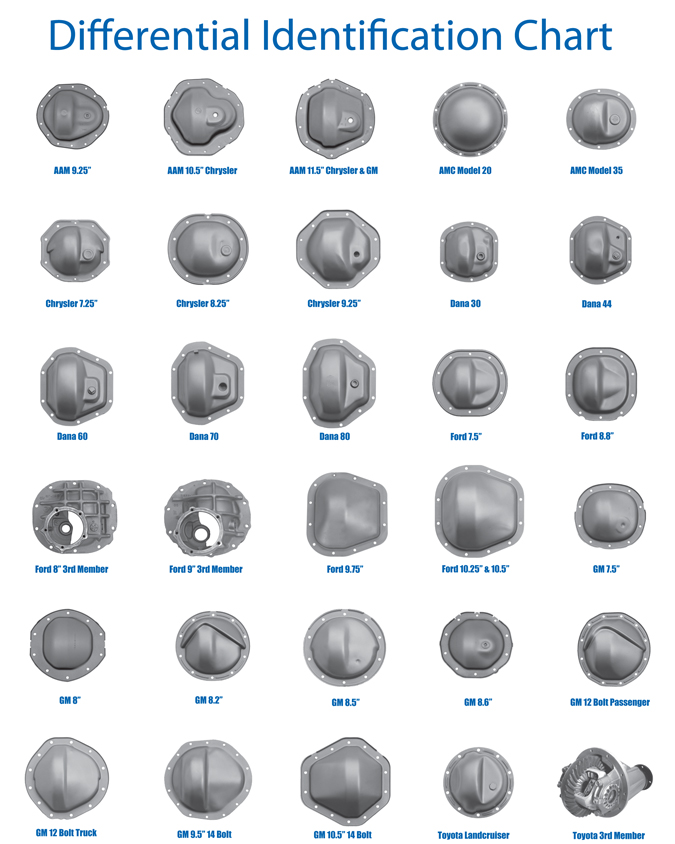 differential-id-chart.jpeg