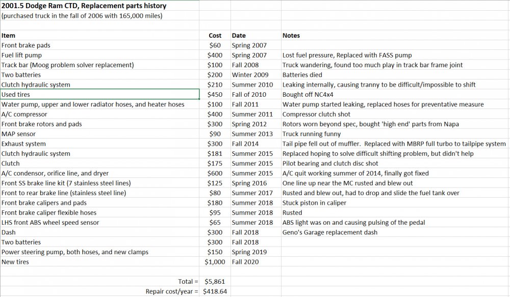 Dodge Ram parts history.jpg