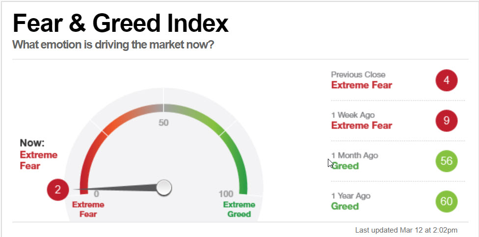 Fear and greed 2.jpg