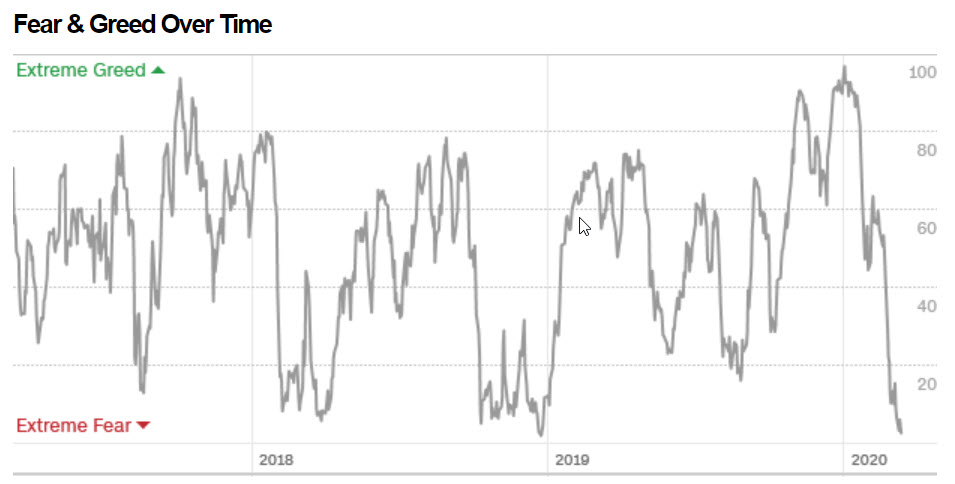 fear and greed 3.jpg