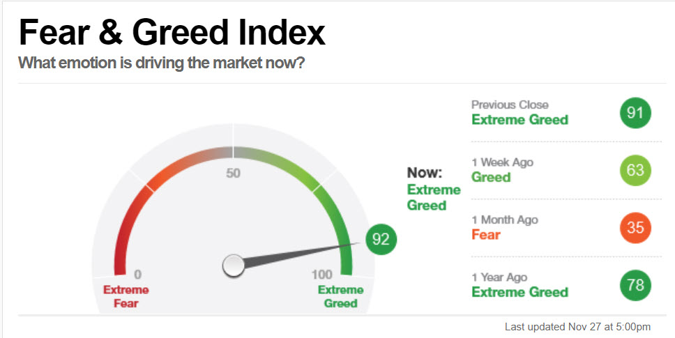 Fear and Greed index 11-27-20.jpg