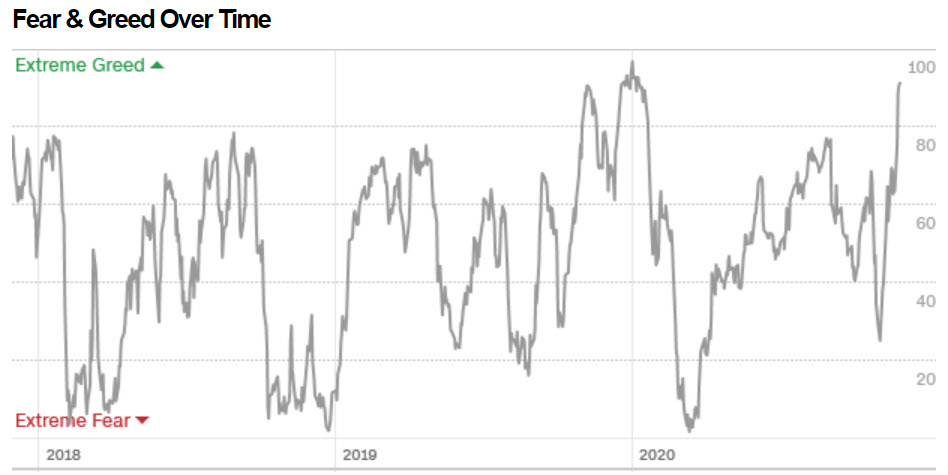 Fear and Greed over time 11-27-20.jpg