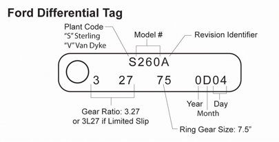 FordDiffTagDecode_zpsa189bb76.jpg