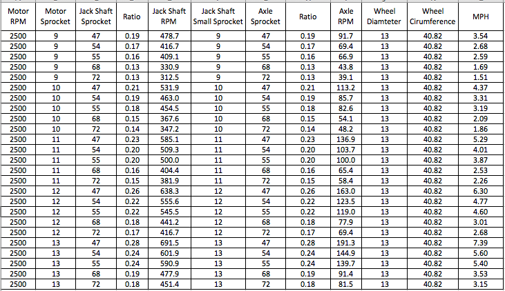 Gear Ratios.png