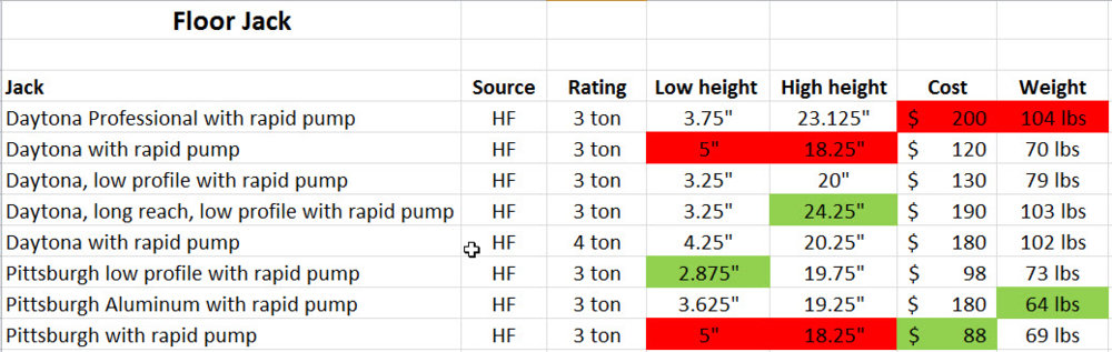 HF floor jacks.jpg
