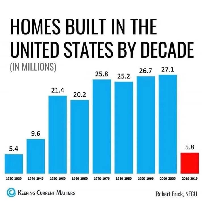 housing shortage.png