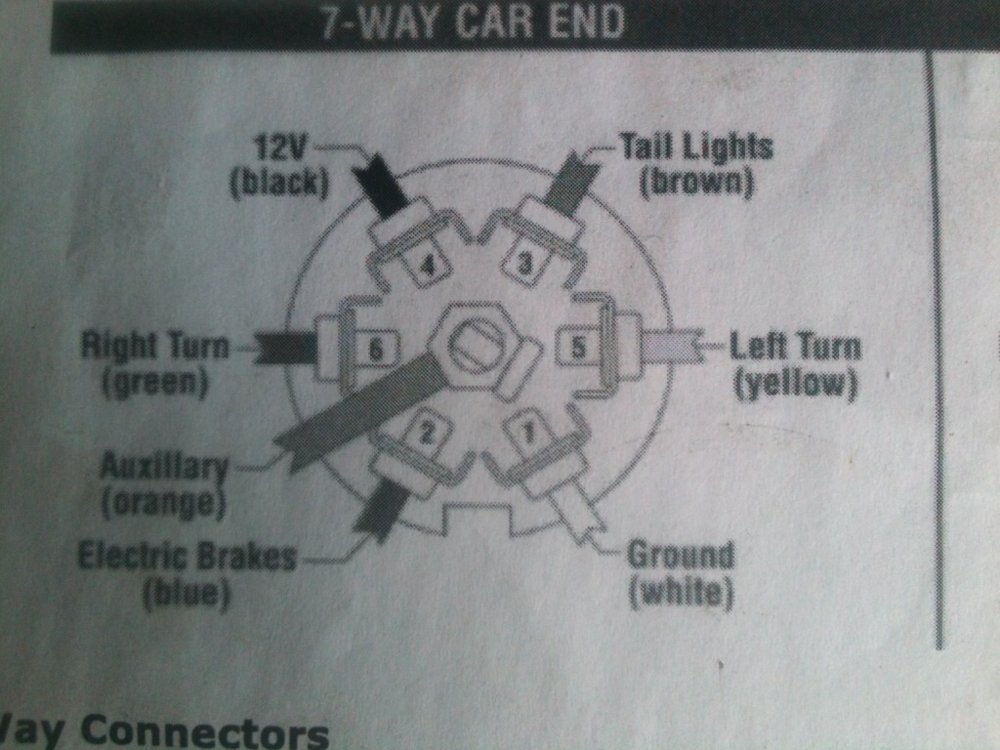 Trailer lights not working properly (and brakes out too) NC4x4