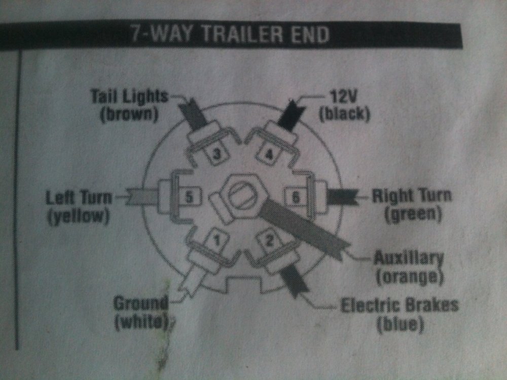 Trailer lights not working properly (and brakes out too) NC4x4