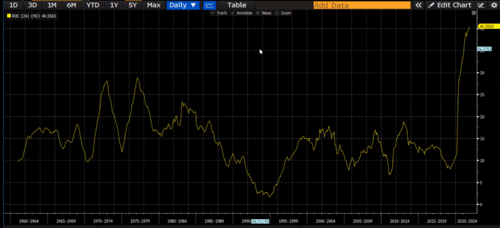 M2 Money Supply.PNG