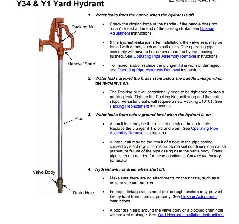 Need help finding water leak in yard NC4x4