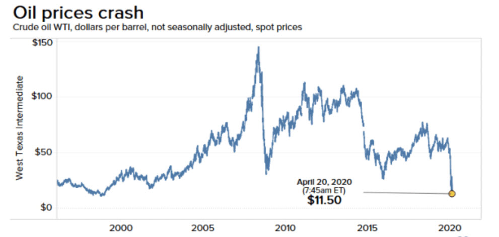 Oil price crash.jpg