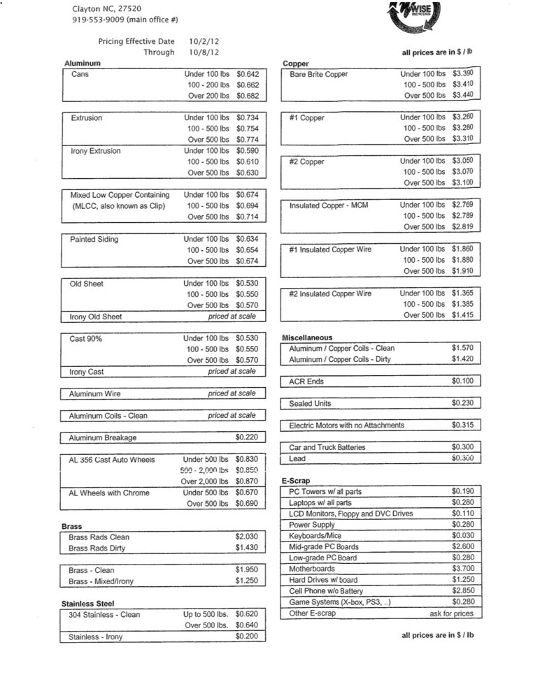 Prices 10-1-12.jpg