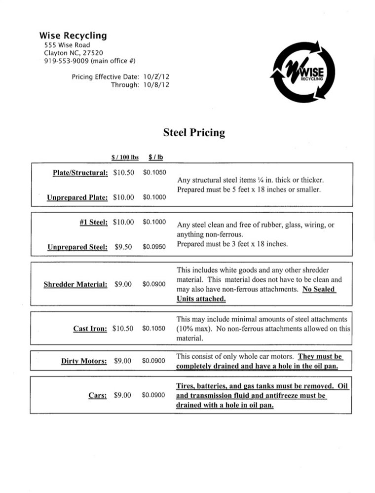 Prices 10-1-12b.jpg