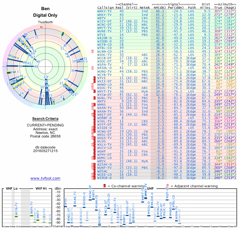 Radar-Digital2-1.png