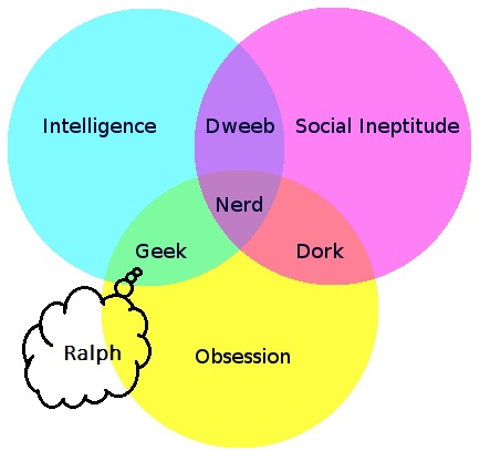 Ralph_Geek.jpg