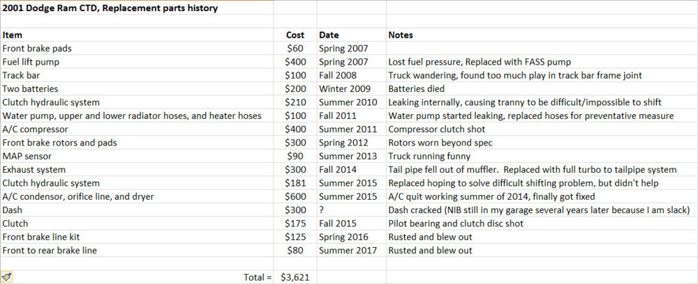 Ram expenses.jpg
