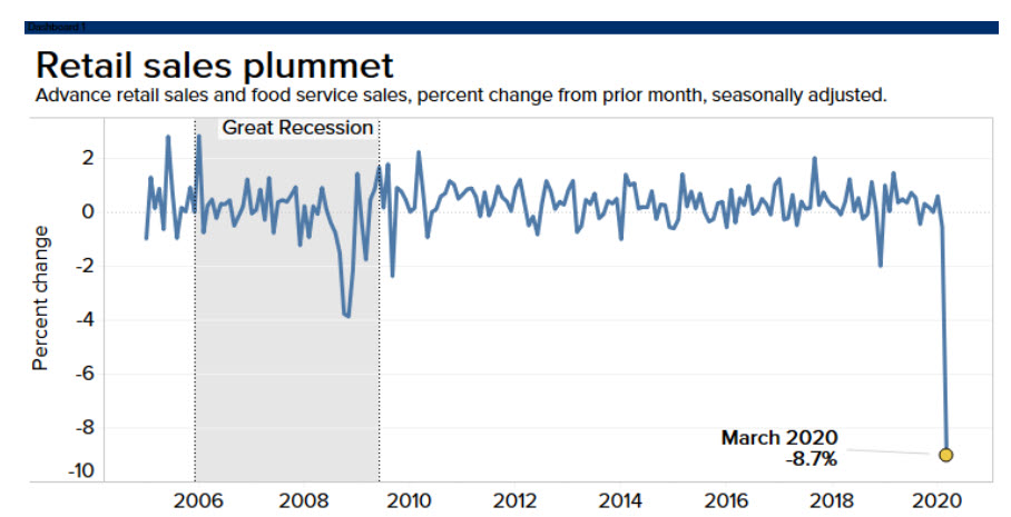 Retail sales 4-15-20.jpg