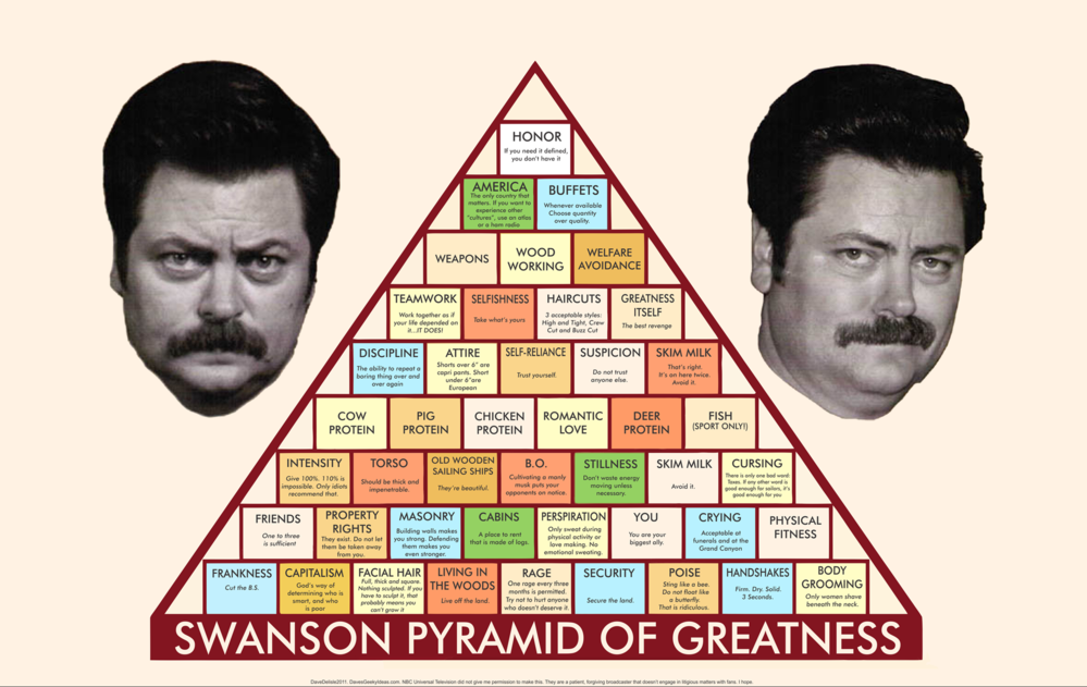ron-swanson-pyramid-of-greatness-wallpaper-1900x1200.png